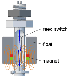 reed switch structure